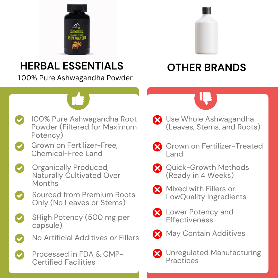 Ashwagandha – Herbal Essentials