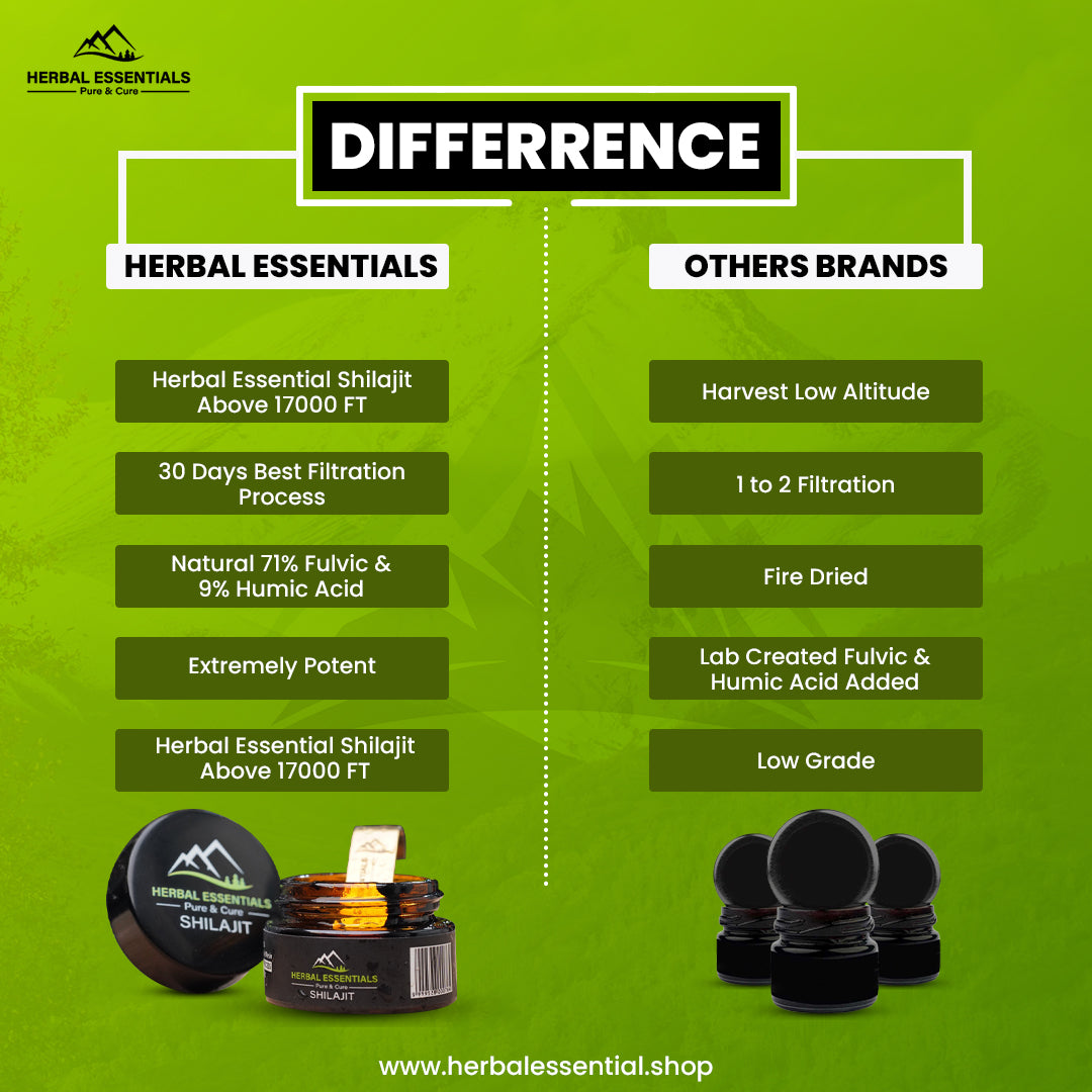 Herbal Essentials Gold-Graded Himalayan Shilajit Resin