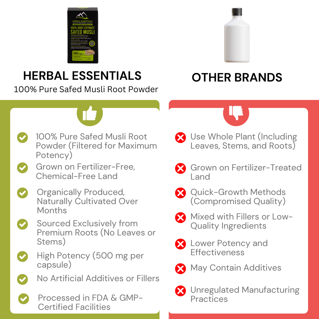 Herbal Essentials Safed Musli